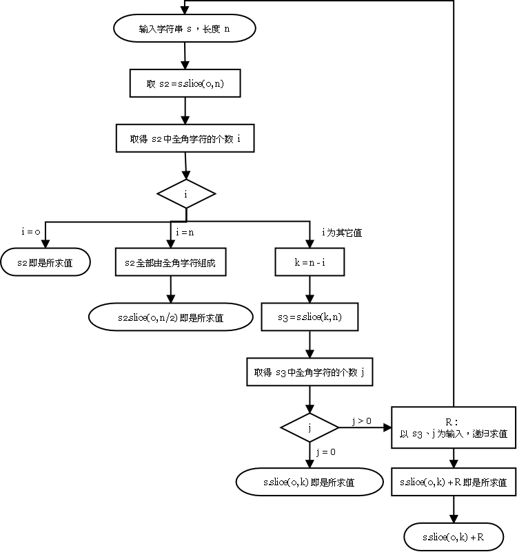 js 取得字符串左边长度为 n 的子串