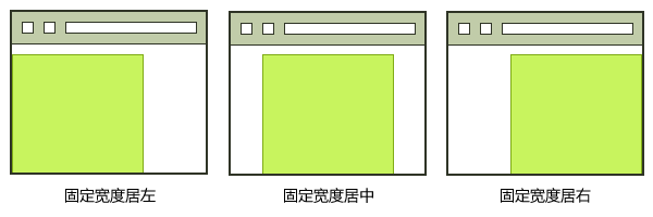 内容固定宽度的页面的三种布局